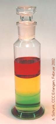 Experiment des Monats