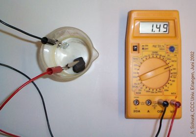 Experiment des Monats