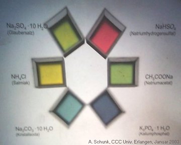 Experiment des Monats