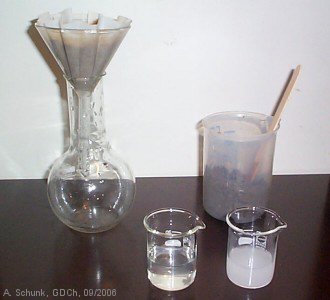 Experiment des Monats