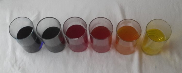 Experiment des Monats